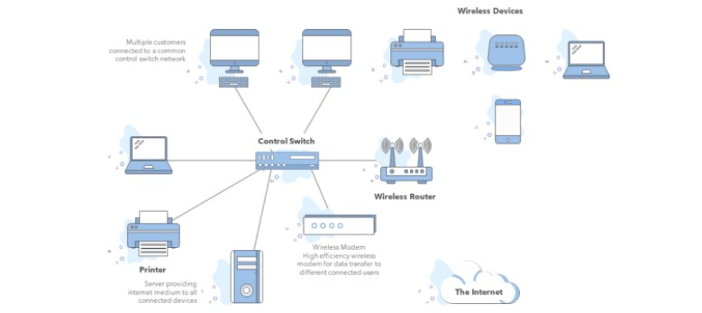 Design and Implementation